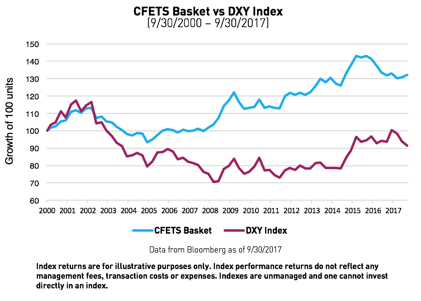 cfets_basket_vs_dxy_longterm-1