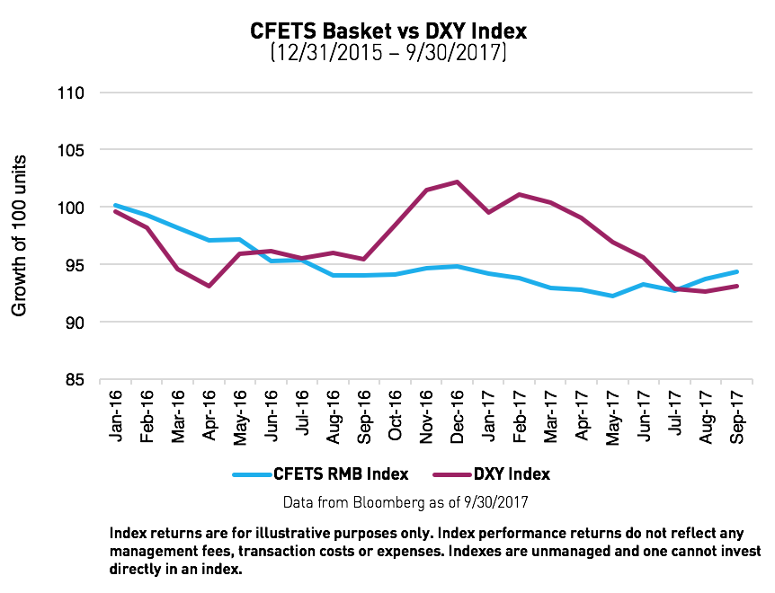 cfets_vs_dxy_short_term