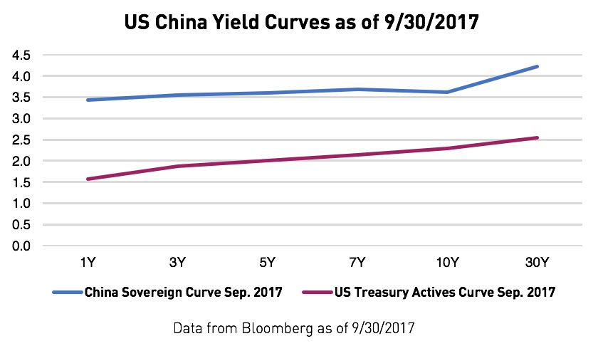 china_us_yield_curve-1