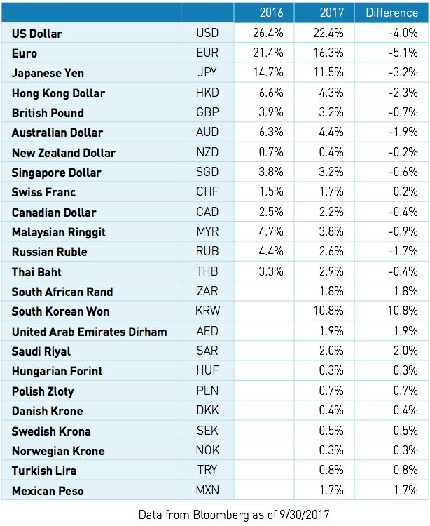 currency_chart