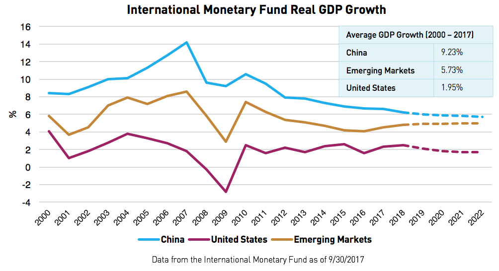real_gdp_growth_2
