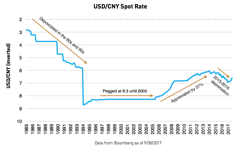 usd_cny_spot_rate