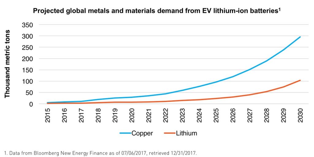 Tesla & Beyond A Holistic Approach to Electric Vehicles & Future