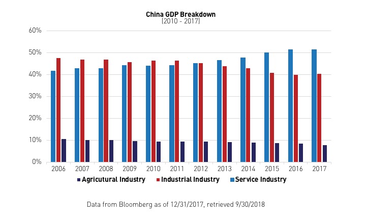 china_gdp_breakdown