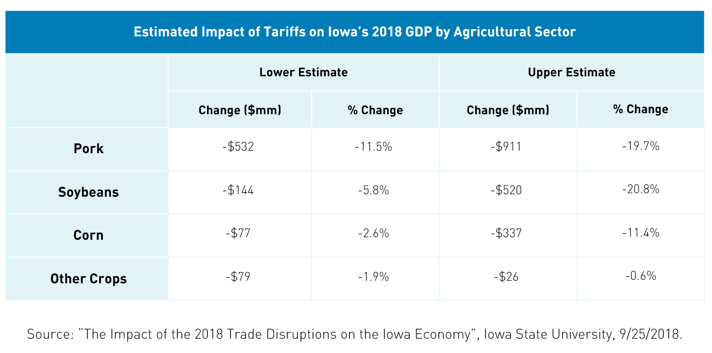 iowa_agriculture_table