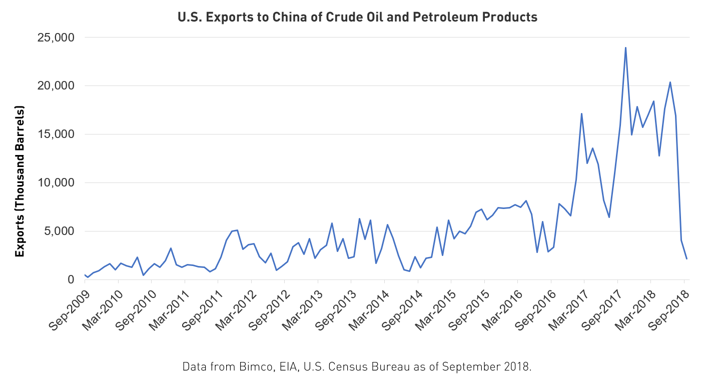 us_crude_oil_exports_china-1