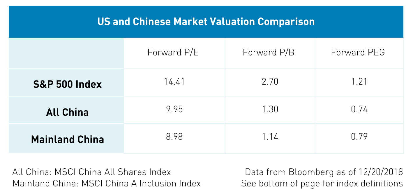 valuation_comparison_us_chinese_markets_updated