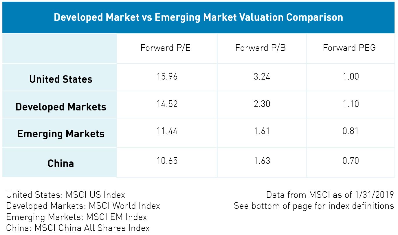 DM-vs-EM-Valuation-Comp-2