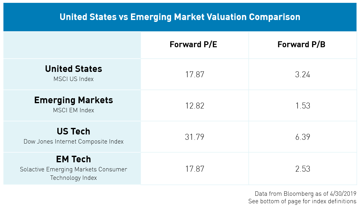 US-vs-EM-Valuations-3