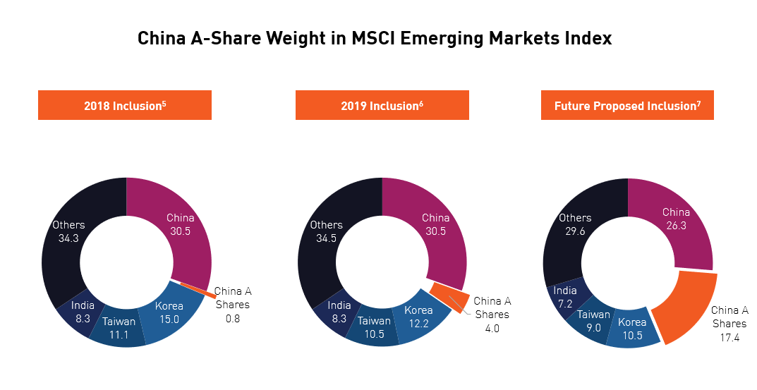 Tracking the MSCI Inclusion: the MSCI China A Index versus the CSI 300 ...