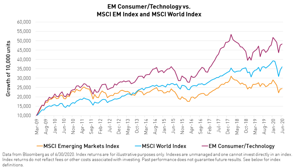 Are Emerging Markets a Pain Point? Or is it Your Approach? KraneShares