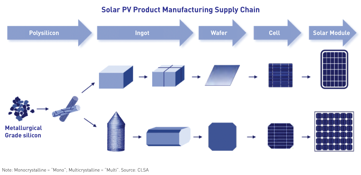 China's Renewable Push Should Benefit Solar and Wind Companies KraneShares