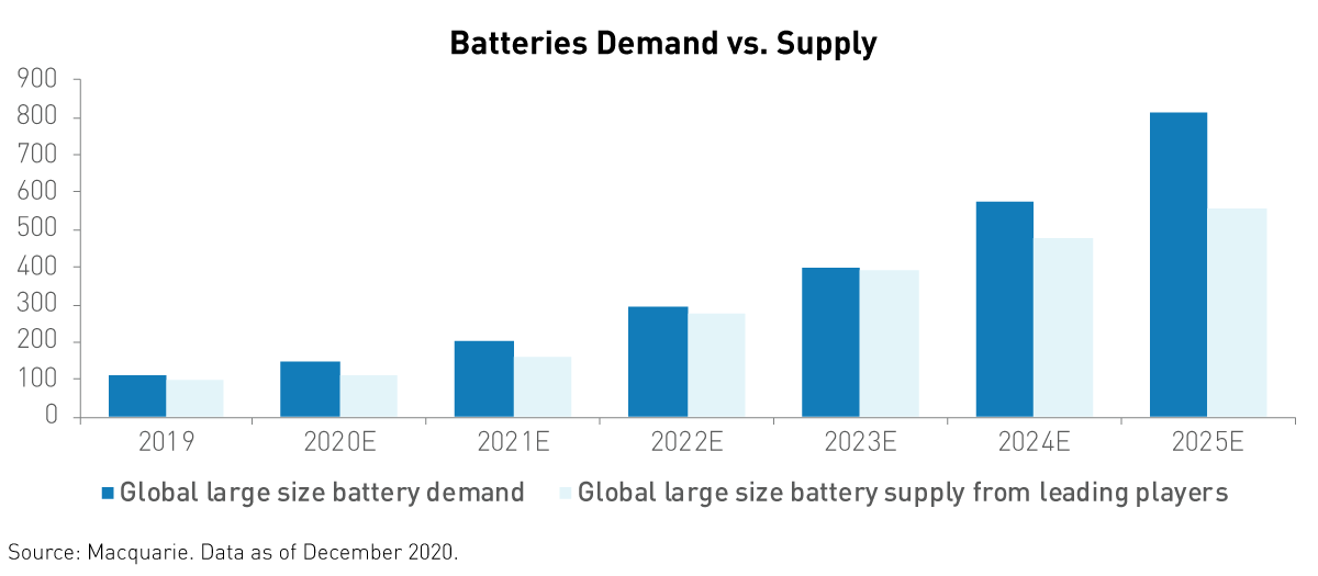 Electric Vehicles & Future Mobility Hockey Stick Growth Mode KraneShares