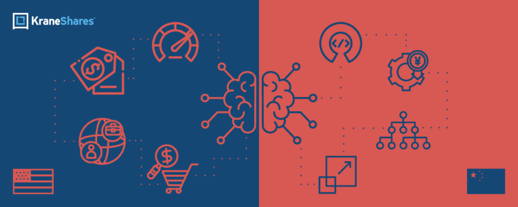 Kraneshares Artificial Intelligence And Technology Etf KraneShares Artificial Intelligence & Technology ETF | AGIX